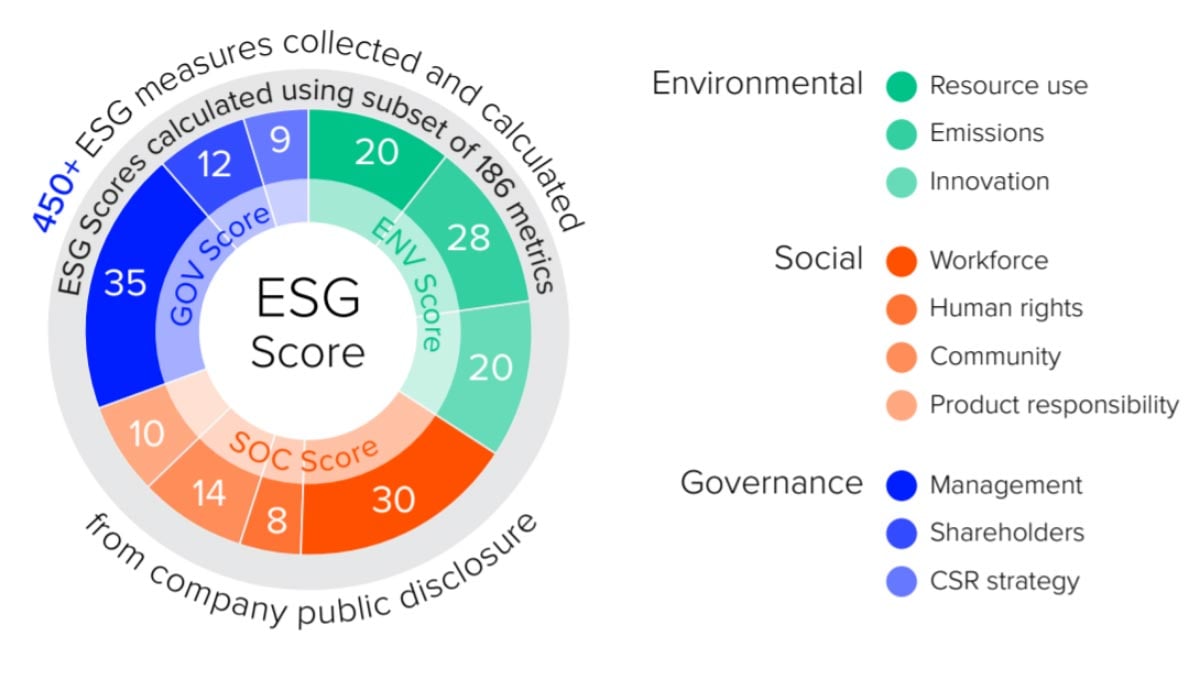 1-ESG-funds-30-06-2020