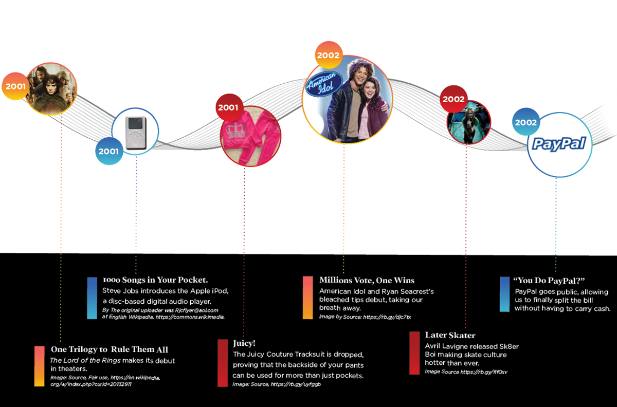 Aughts Evolution of SaaS_Final - 2