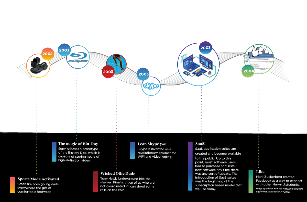 TheEvolution of SaaS 2002