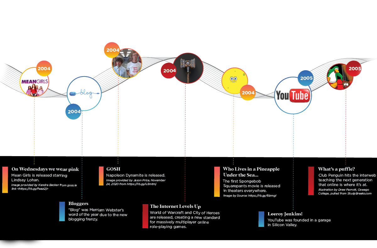 The Evolution of SaaS 2003-2005