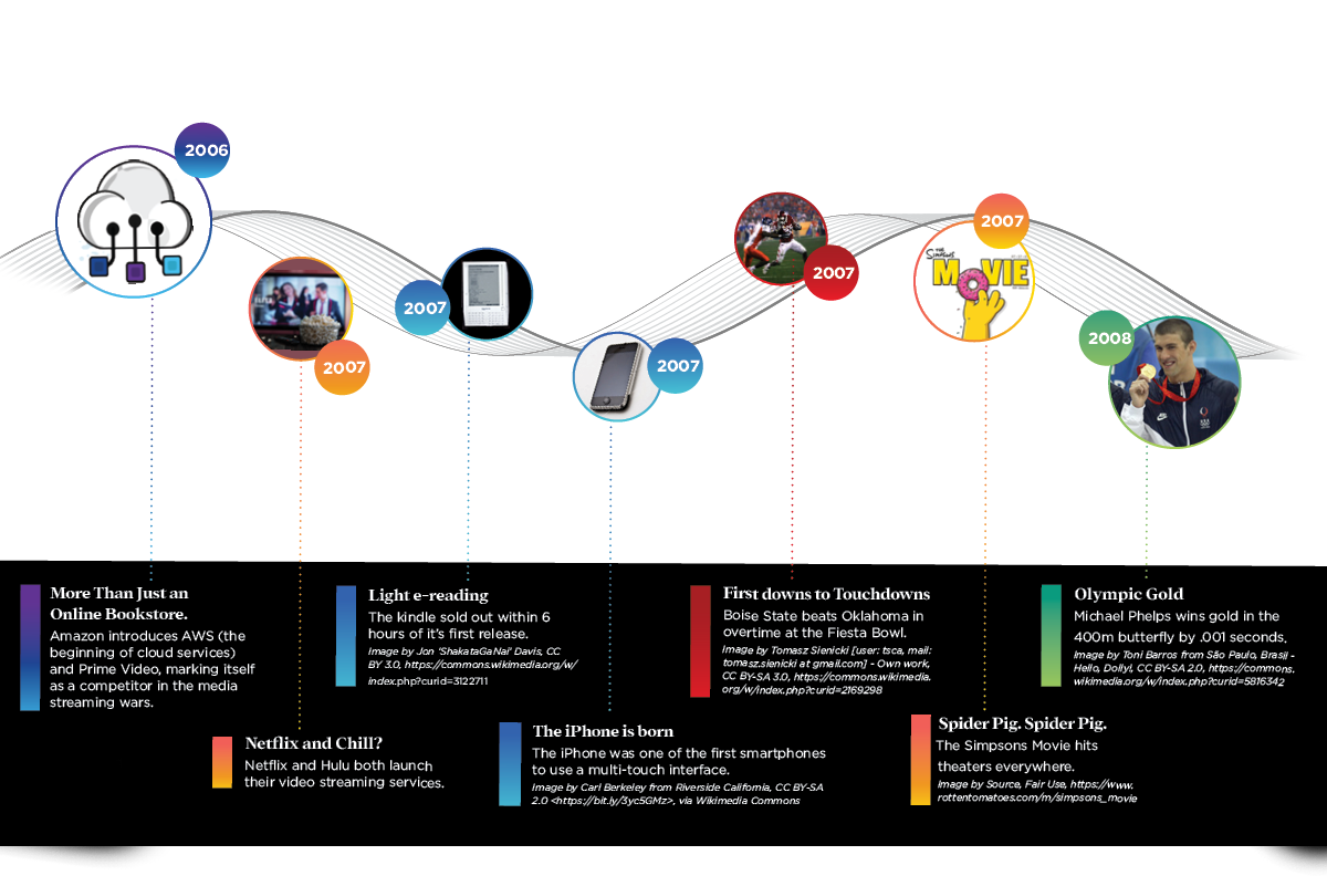 The Evolution of SaaS 2006-08