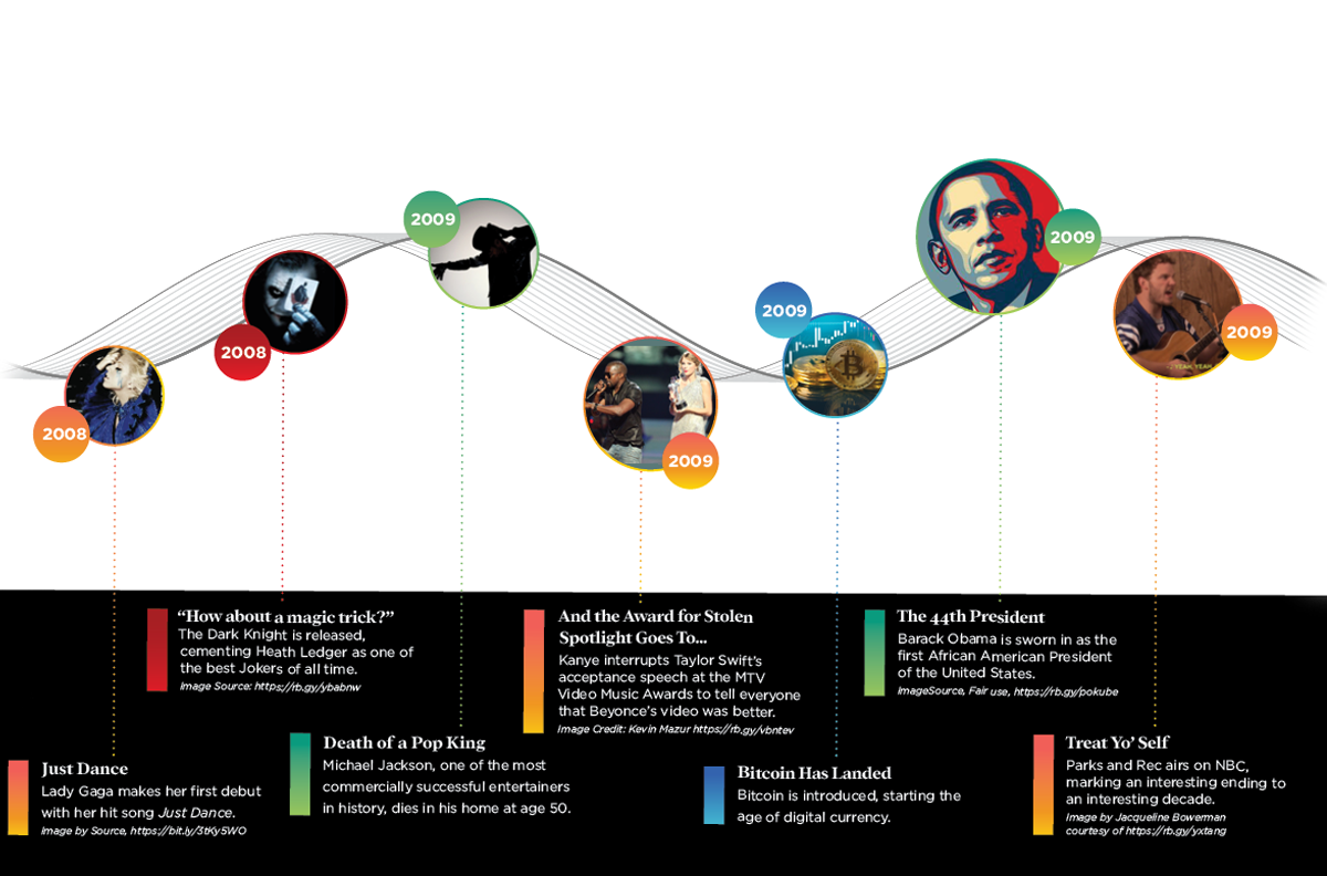 Aughts Evolution of SaaS_Final - 7