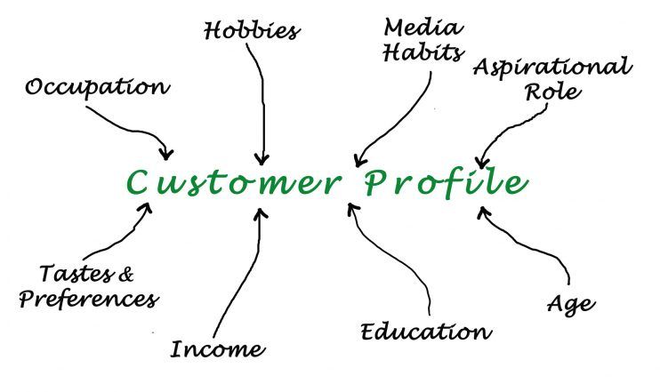 Customer Profile