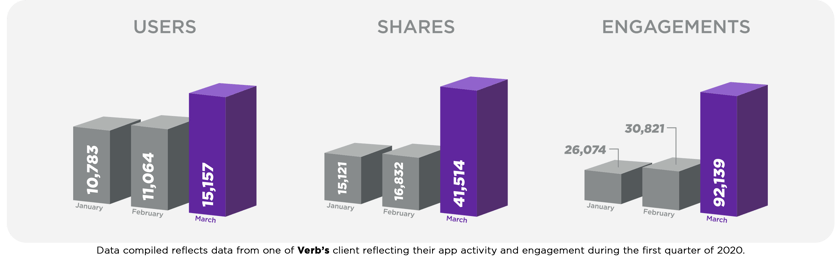 Verb - Stats - Caption