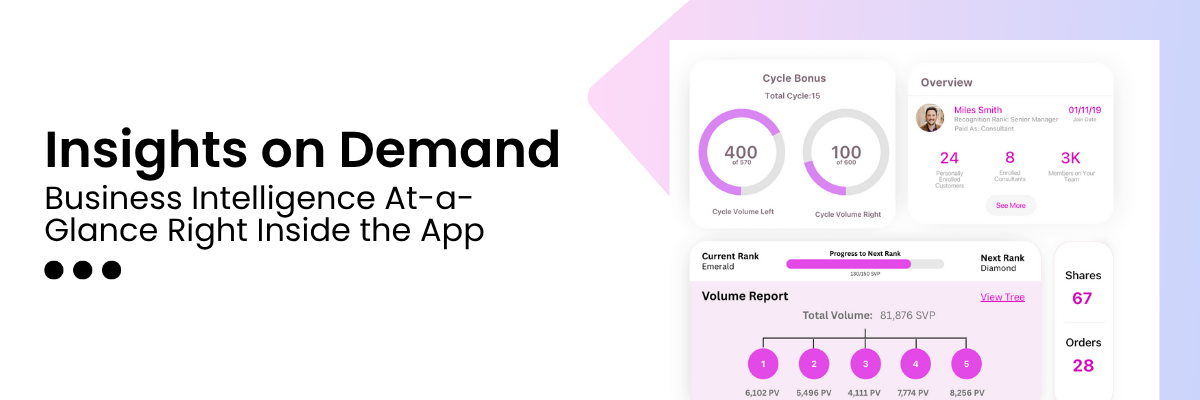 Insights on Demand: Business Intelligence At-a-Glance Right Inside the App
