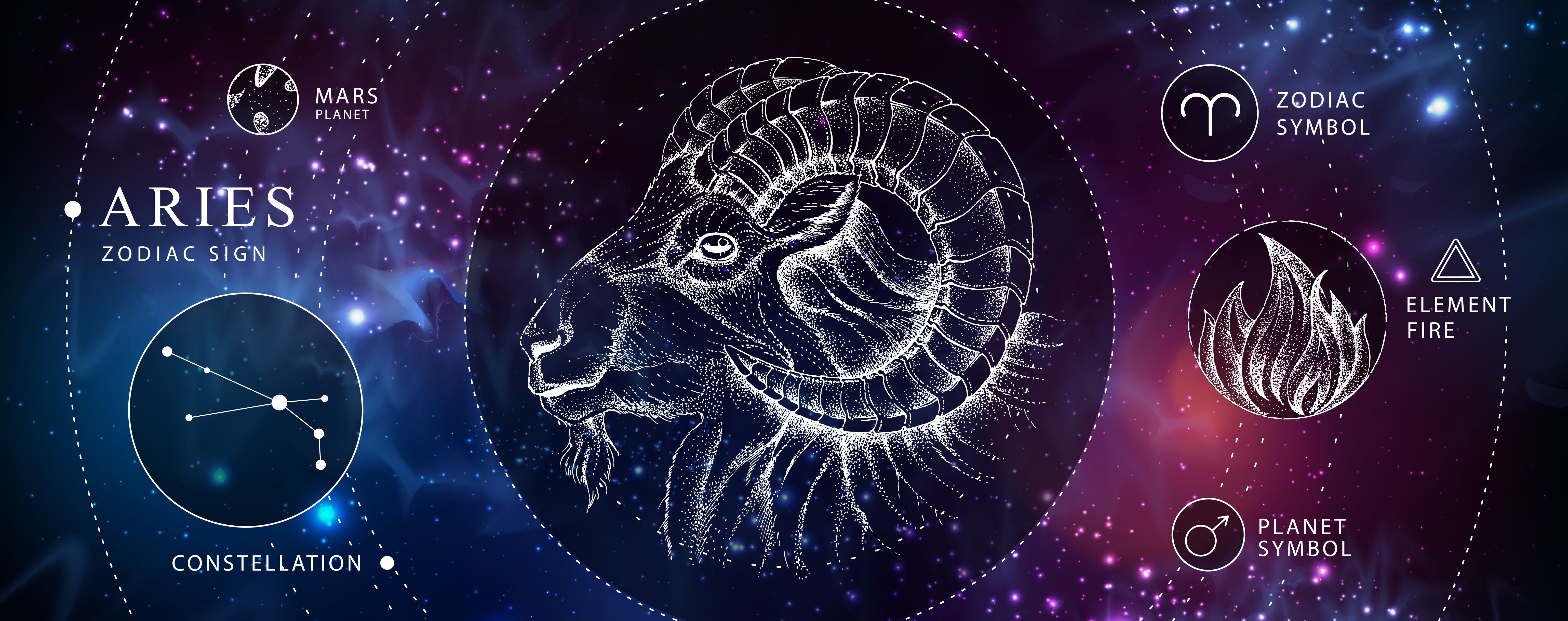 The Perfect Gifts for Any Aries